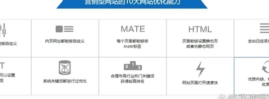 德州网站优化实战指南:从流量困局到转化爆发的秘密武器