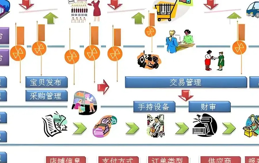 基于微服务架构的分布式网络购物商城系统详细设计与实现