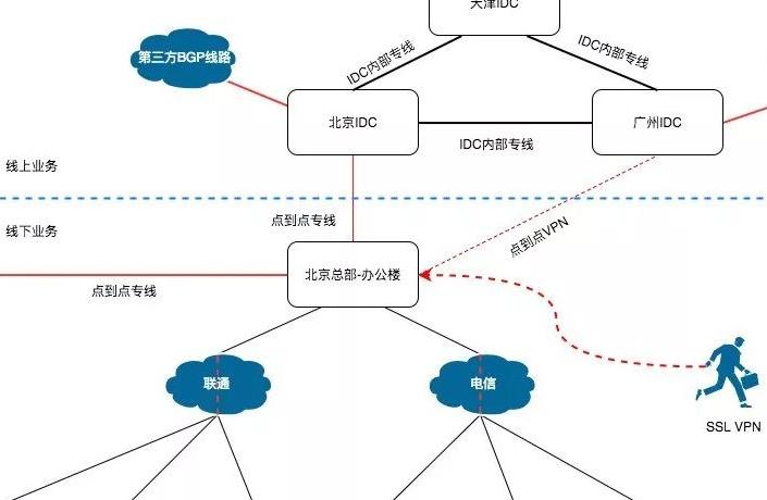 公司网络建设的深度洞察：底层架构、安全韧性到智能化演进的全维解析