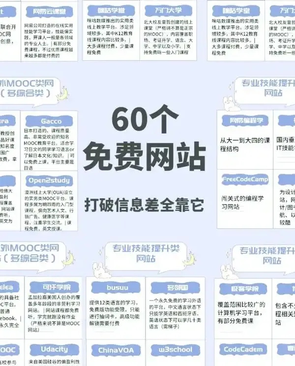 自助网站搭建的7个关键步骤