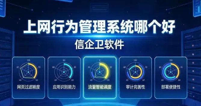 企业网站管理的7大核心要点