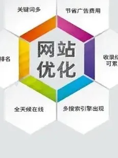 东莞关键词优化外包:从流量表象到商业本质的深度操盘法则