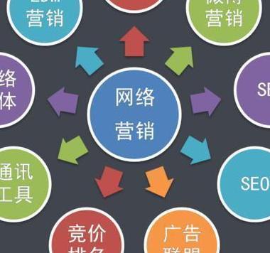 重庆整合网络营销：从单点爆破到全域共振，企业增长的新引擎