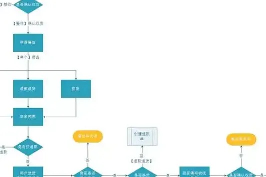 多用户商城系统真的适合所有企业吗?