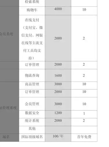网页价格实战技巧:快速获取与比价的高效方法