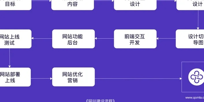 如何建立公司网站：从域名选购到上线运营的全流程实战指南