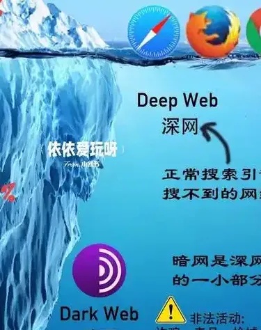 深度网究竟是什么？它隐藏着哪些不为人知的内容？