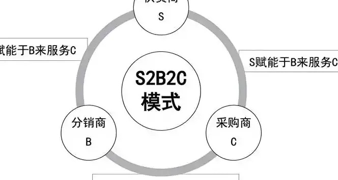 如何制定高效的B2C SEO策略以提升电商网站流量与转化率？