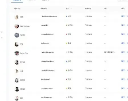 网站后台管理的7大核心功能详解
