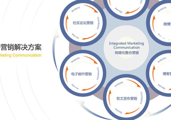 网络整合营销公司：实战落地解决方案