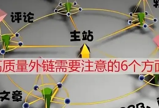 提升网站权重的7个高质量外链获取技巧