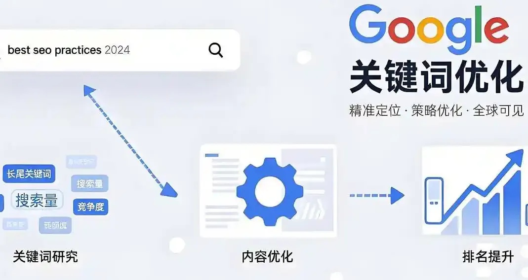 深入掌握网站搜索引擎优化技巧有效提升网站关键词排名和流量