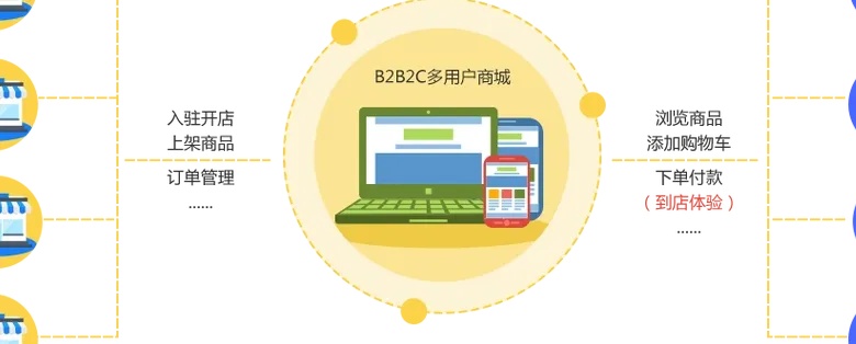 多用户B2C商城系统深度架构：从底层数据模型到高并发业务场景的全面解析
