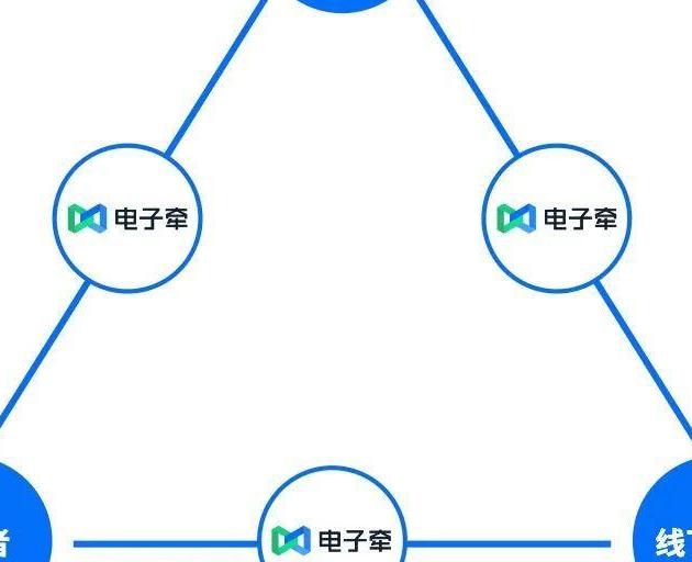 O2O电商平台有哪些？这份权威盘点带你洞悉本地生活新格局