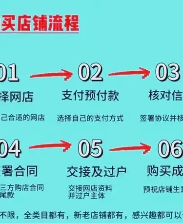 高效推广网上商城的五大核心策略